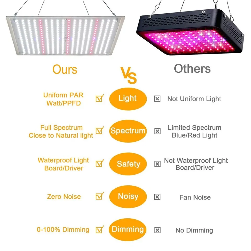 Quantum Board Grow Light 08(001)